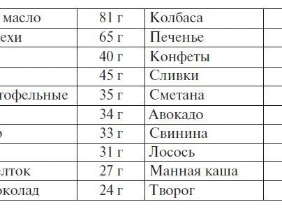 Источник: из книги Сергея Вялова «Трекер питания и дефицитов»