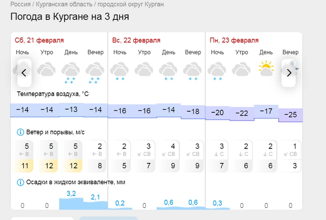 Источник: gismeteo.ru