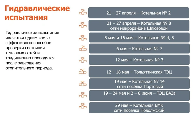 В майские праздники горячую воду отключить не должны | Источник: «Т Плюс»