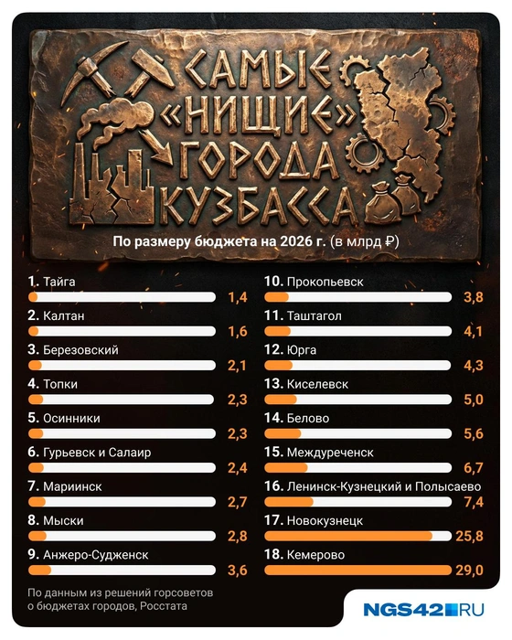 Источник: Полина Авдошина / Городские медиа