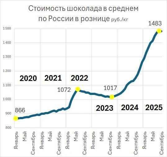 Источник: «Фонтанка.ру»
