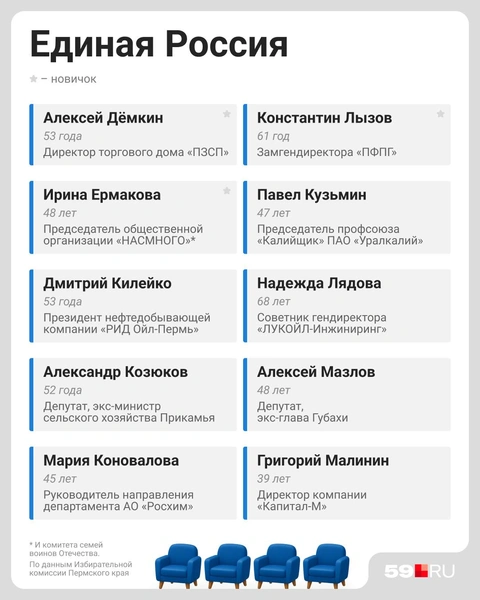 Источник: Евгения Бикунова / Городские медиа