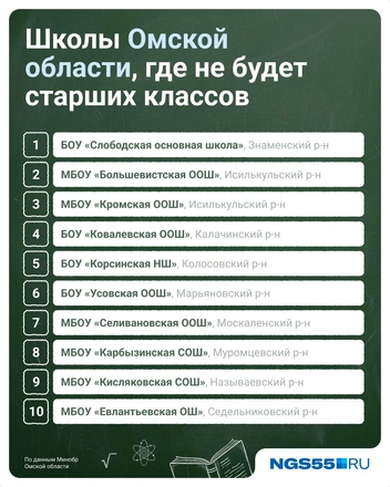 В основном «девятилетки» расположены в северных районах | Источник: Евгения Бикунова / Городские медиа
