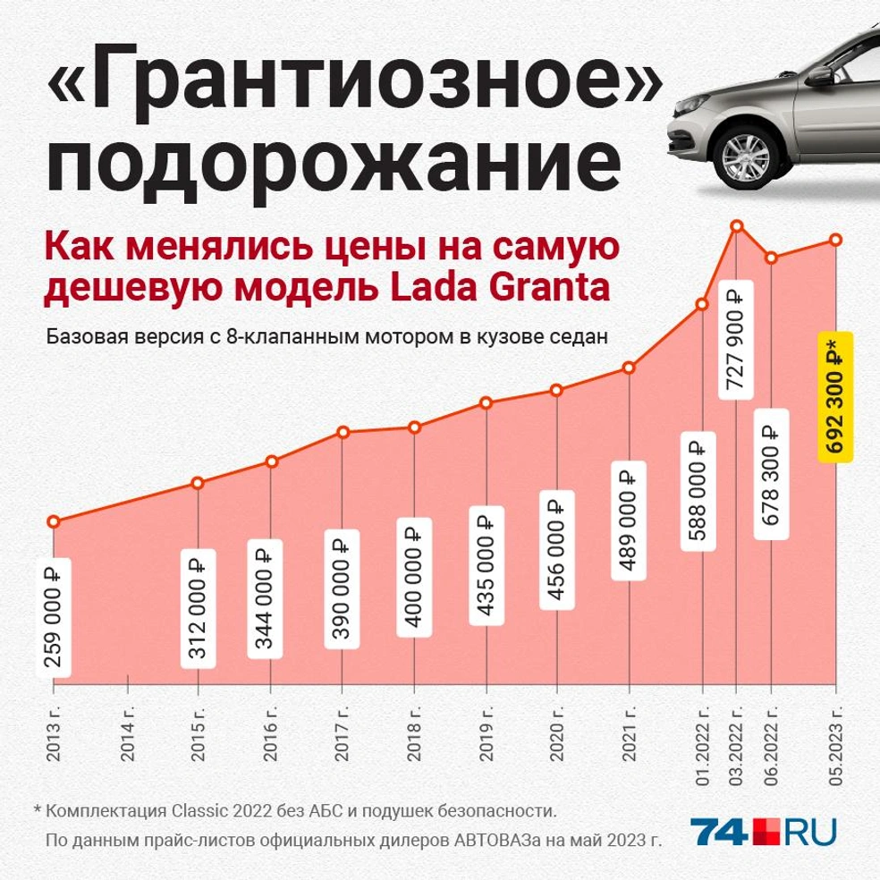 Самая продаваемая машина в россии 2023