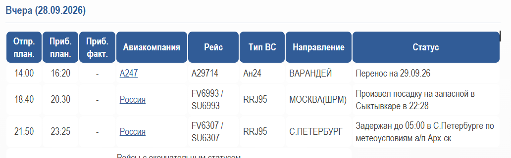 Из-за тумана задержали авиарейсы, летевшие в Архангельск: москвичи провели ночь в Сыктывкаре