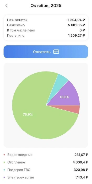 Такой счет пришел за однокомнатную квартиру, где две недли было отопление | Источник: читатель 161.RU