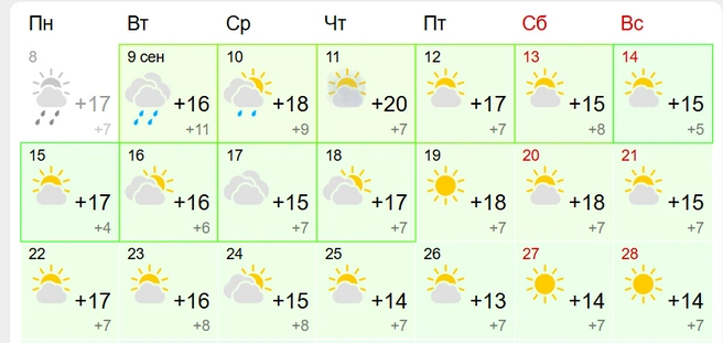 По данным этого сервиса ожидается довольно солнечная погода в течение всего оставшегося месяца | Источник: Gismeteo