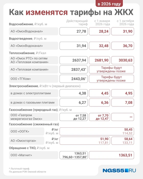 Некоторые тарифы утвердят в ближайшие дни | Источник: Юрий Скулыбердин / Городские медиа
