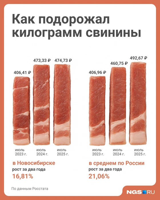 Источник: Юрий Орлов / Городские медиа