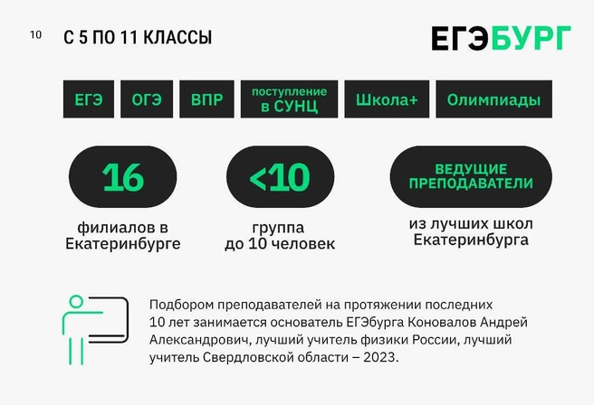 Мощная учебная инфраструктура уровня серьезного лицея или гимназии доступна каждому ученику «ЕГЭбурга» | Источник: «ЕГЭбург»