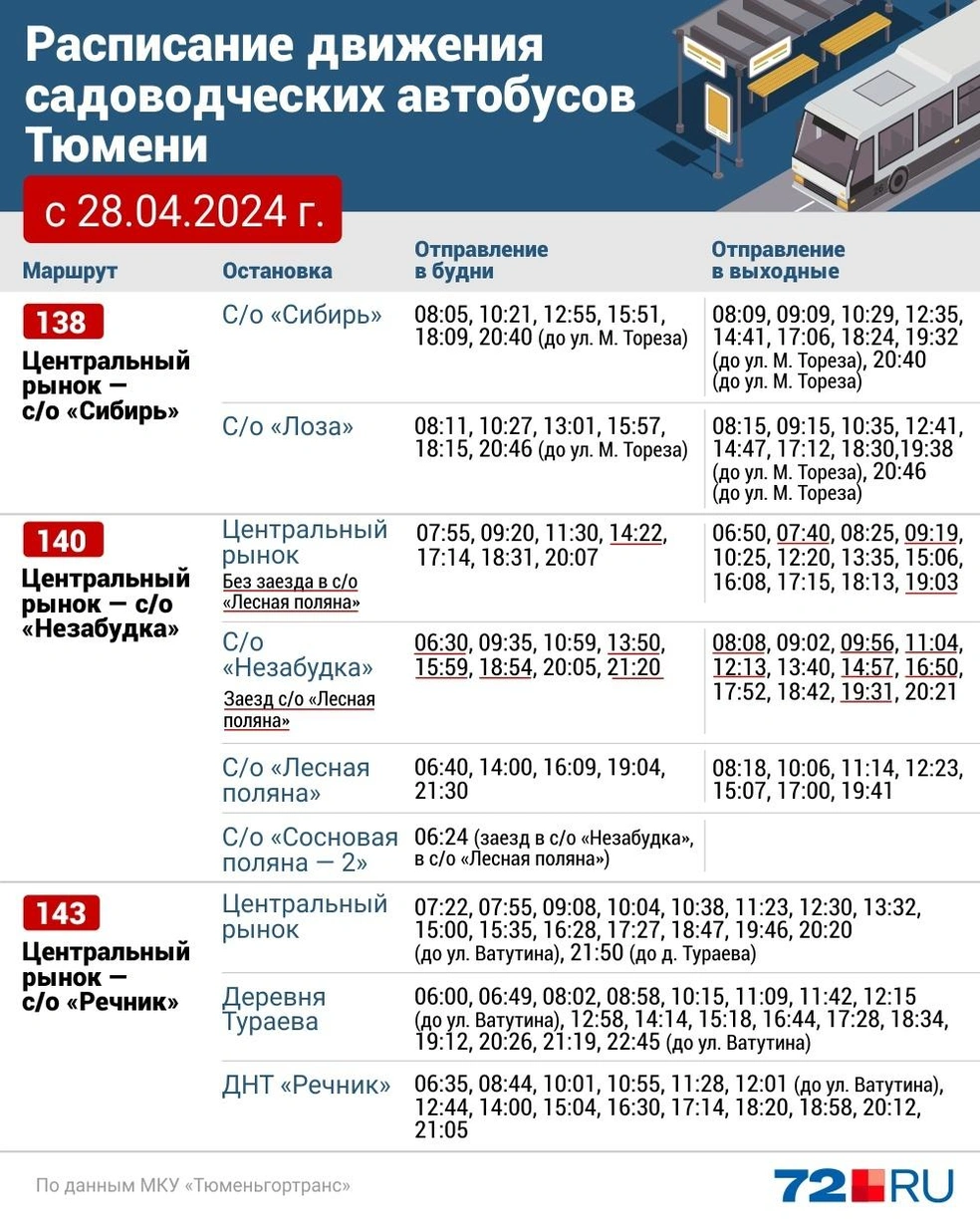 Городские и пригородные автобусы в Тюмени перешли на летнее расписание:  какие маршруты будут ходит до тюменских СНТ и ДНТ — список и расписание  весна-лето 2024 года - 23 апреля 2024 - 72.ру