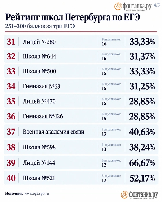 Источник: www.ege.spb.ru