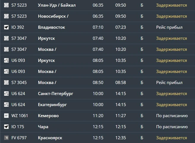 Источник: сайт аэропорта Читы