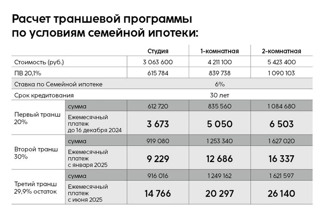 Источник: Синара-Девелопмент