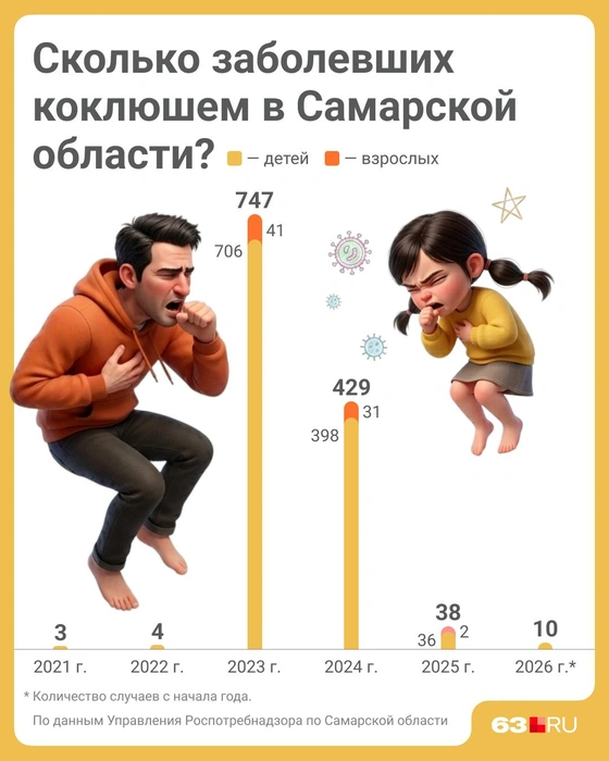 Источник: Полина Авдошина / Городские медиа