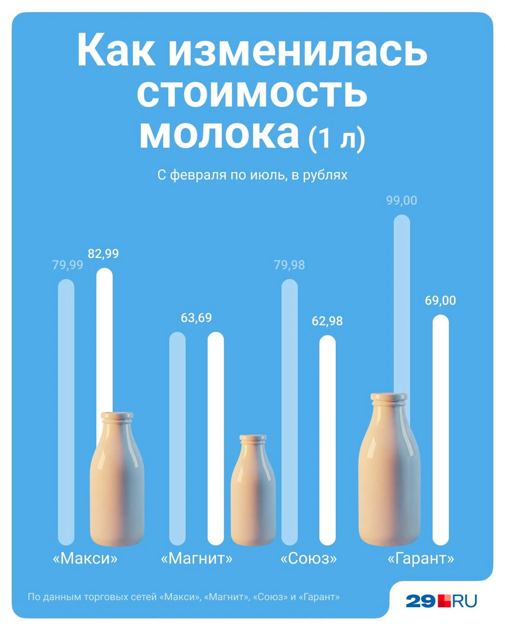 Источник: Евгения Бикунова / Городские порталы