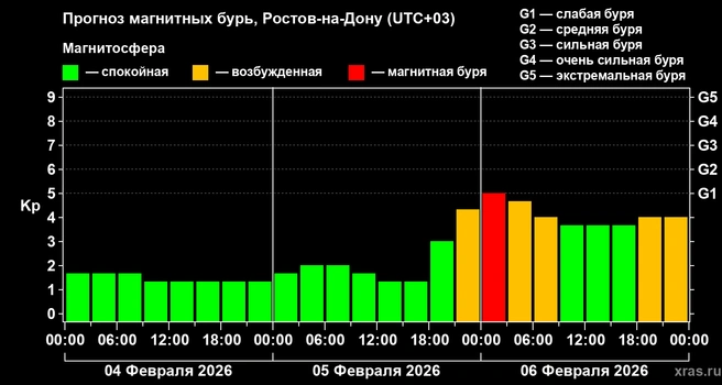 Источник: xras.ru