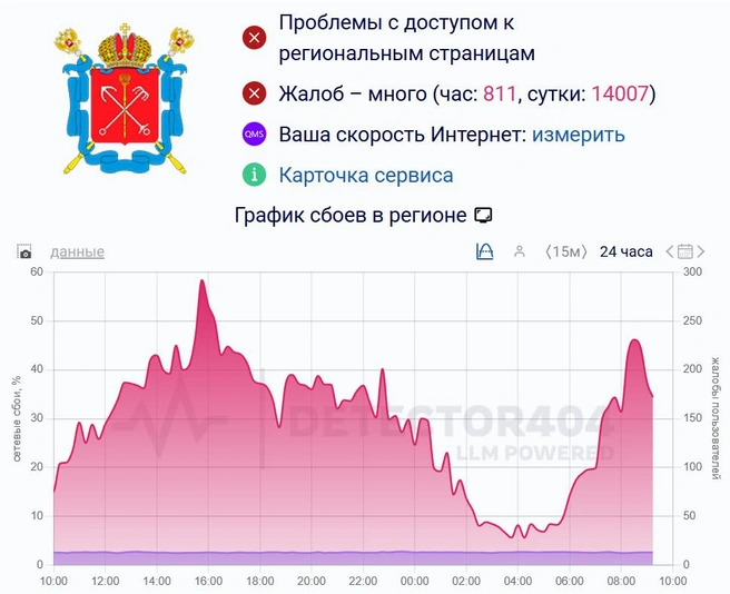 Источник: detector404.ru