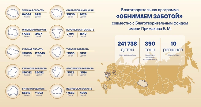 По благотворительной программе помощь получили семьи из 10 регионов России | Источник: «ПРОГРЕСС»