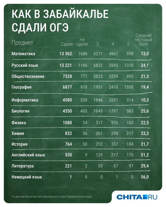 Источник: Евгения Бикунова / Городские медиа