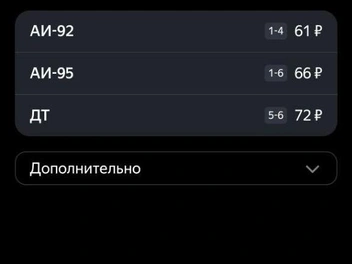 Стоимость дизеля не поменялась. А 92-й и 95-й синхронно прибавили по 50 копеек  | Источник: «Яндекс Заправки»