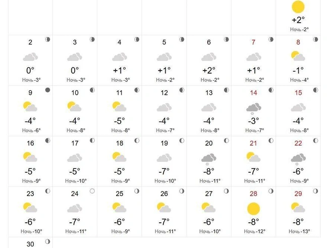Ночью в ноябре возможны заморозки до -13°C. | Источник: world-weather.ru