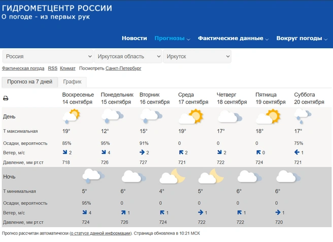 Источник: Гидрометцентр России