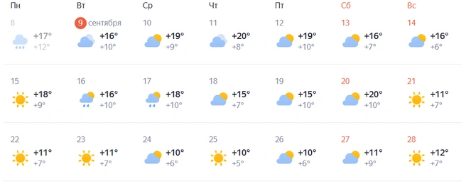Самыми теплыми днями месяца окажутся 11 и 20 сентября | Источник: Яндекс Погода