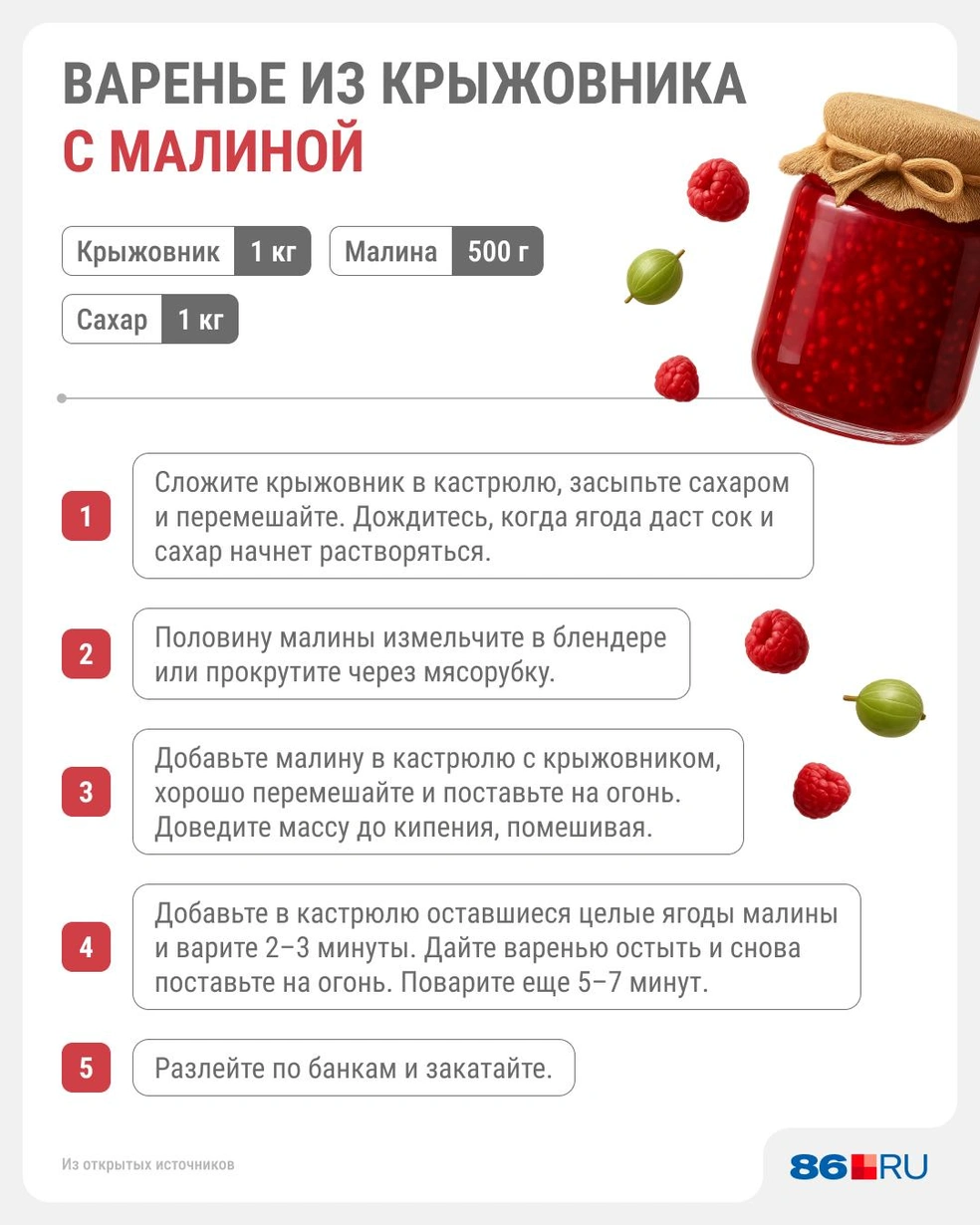 Рецепт варенья из крыжовника с малиной | Источник: Юрий Скулыбердин / Городские медиа