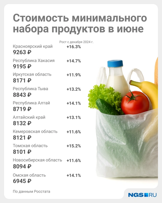 Источник: Юрий Орлов / Городские медиа