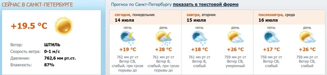 Источник: www.meteo.nw.ru