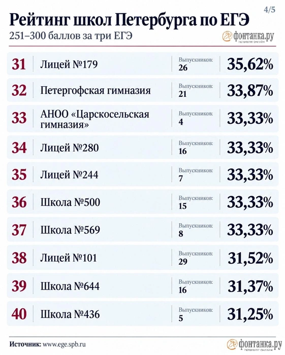 Источник: www.ege.spb.ru