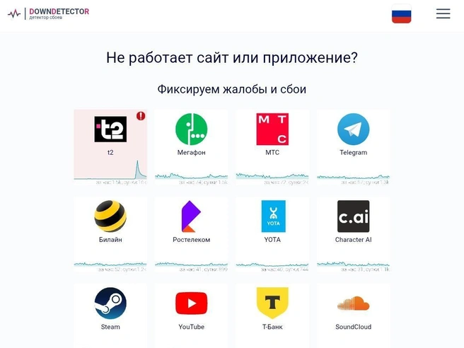 Так сейчас выглядит ситуация по стране | Источник: downdetector.su