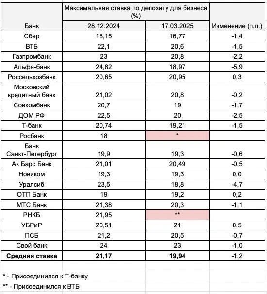 Источник: данные с официальных сайтов банков