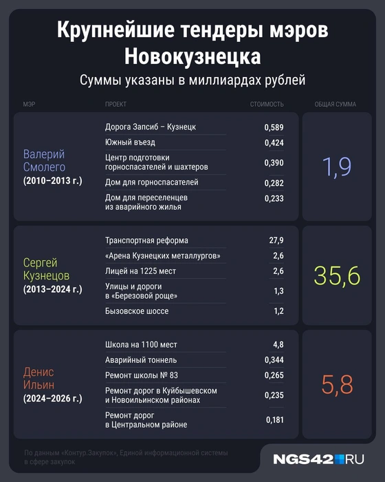 Источник: Мария Романова / Городские медиа