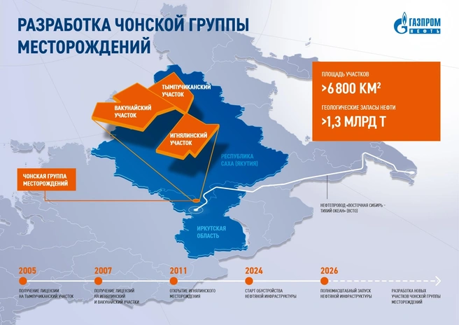 Месторождение находится в Катангском районе на границе с Якутией | Источник: «Газмпром нефть»