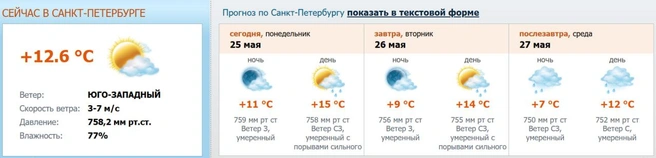 Скриншот с сайта meteo.nw.ru