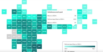 Источник: РИА Рейтинг