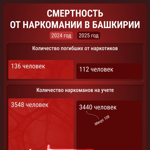 Источник: Городские порталы