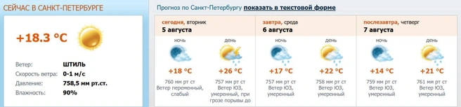 Источник: meteo.nw.ru