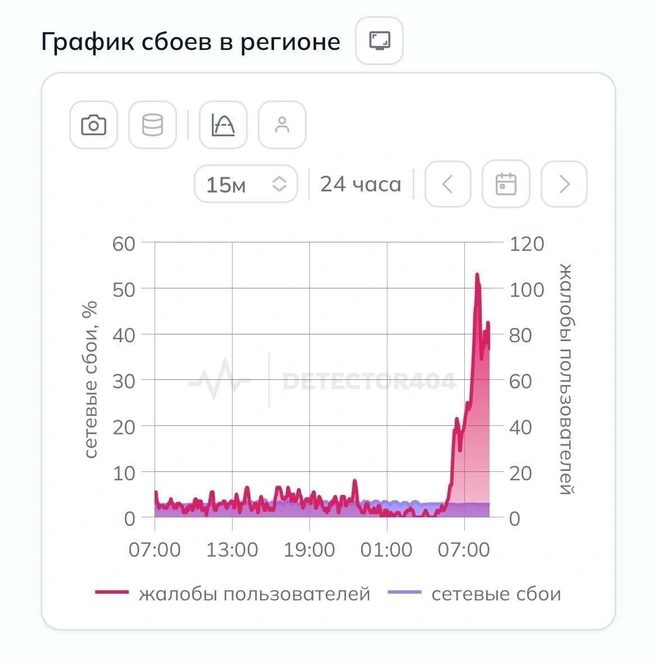 Источник: скриншот страницы сервиса Detector404