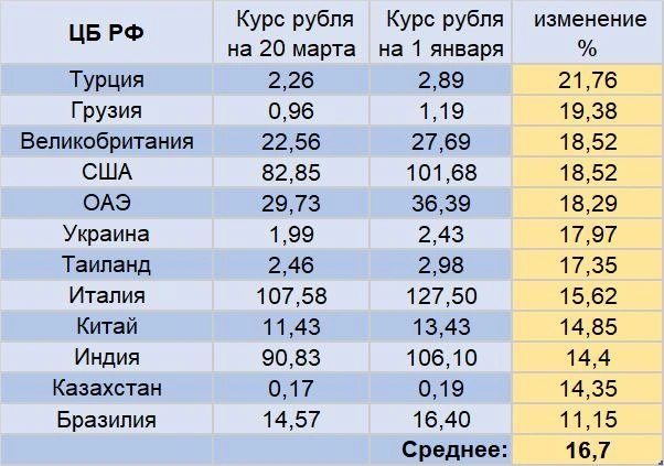 Источник: Данные «Фонтанки»