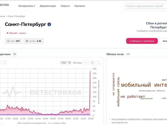 Источник: downdetector.com