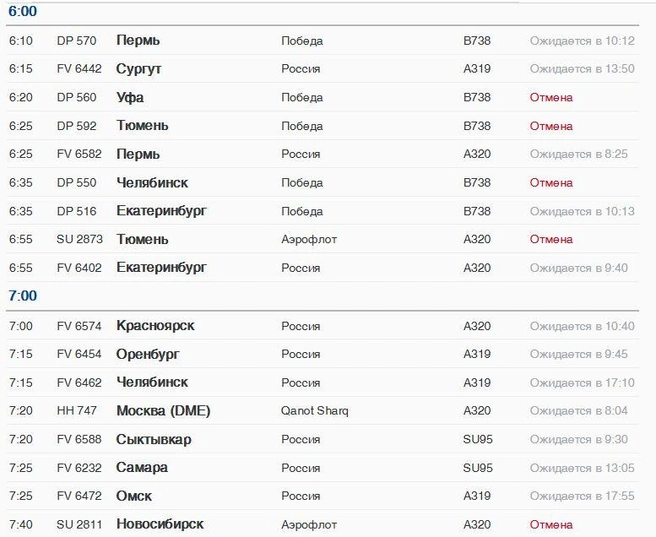 Более четырех часов уже работа Пулково остановлена. Задержаны или отменены десятки рейсов | Источник: pulkovoairport.ru