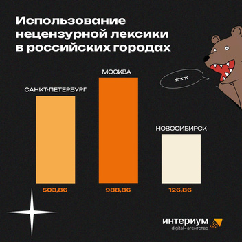 Составлен рейтинг, в котором Москва впервые за 4 года смогла обойти Дно — угадаете, что сравнивали?