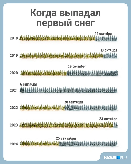 Источник: Юрий Орлов / Городские медиа
