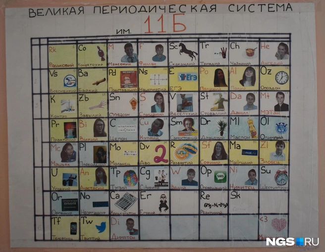 Последний элемент в таблице — «Мываслюбий» | Источник: Рихарда Лем / NGS.RU