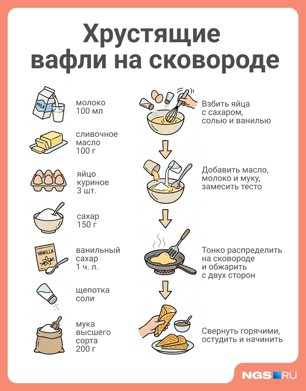 Все ингредиенты и полный рецепт&nbsp;— в одной картинке | Источник: Юрий Орлов / Городские Медиа
