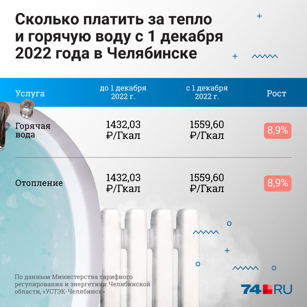 Стоимость Куба Горячей Воды В Новосибирске 2025