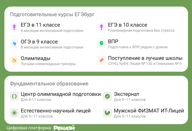 Подготовительные курсы для 5-11 классов; фундаментальное образование полного дня и полного цикла, объединенные цифровой образовательной платформой | Источник: Ирина Калмыкова
